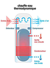 Stopdevis.fr, Devis gratuit  Votre demande de devis : Chauffe eau thermodynamique